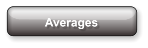 Averages