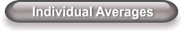 Individual Averages
