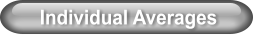 Individual Averages