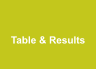 Table & Results