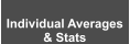 Individual Averages & Stats