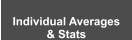 Individual Averages & Stats