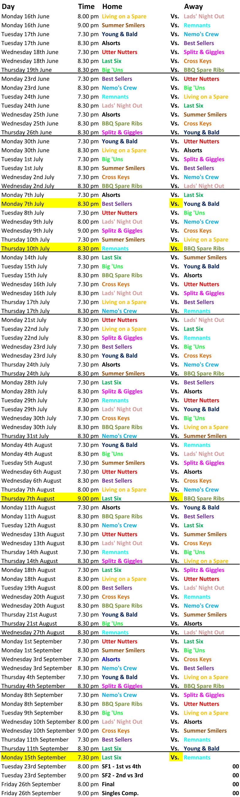 Day Time Home Away Monday 16th June 8.00 pm Living on a Spare Vs. Lads' Night Out Monday 16th June 9.00 pm Summer Smilers Vs. Remnants Tuesday 17th June 7.30 pm Young & Bald Vs. Nemo's Crew Tuesday 17th June 8.30 pm Alsorts Vs. Best Sellers Wednesday 18th June 7.30 pm Utter Nutters Vs. Splitz & Giggles Wednesday 18th June 8.30 pm Last Six Vs. Cross Keys Thursday 19th June 8.30 pm Big 'Uns Vs. BBQ Spare Ribs Monday 23rd June 7.30 pm Best Sellers Vs. Utter Nutters Monday 23rd June 8.30 pm Nemo's Crew Vs. Big 'Uns Tuesday 24th June 7.30 pm Remnants Vs. Living on a Spare Tuesday 24th June 8.30 pm Lads' Night Out Vs. Last Six Wednesday 25th June 7.30 pm Alsorts Vs. Summer Smilers Wednesday 25th June 8.30 pm BBQ Spare Ribs Vs. Cross Keys Thursday 26th June 8.30 pm Splitz & Giggles Vs. Young & Bald Monday 30th June 7.30 pm Young & Bald Vs. Utter Nutters Monday 30th June 8.30 pm Living on a Spare Vs. Alsorts Tuesday 1st July 7.30 pm Big 'Uns Vs. Splitz & Giggles Tuesday 1st July 8.30 pm Summer Smilers Vs. Best Sellers Wednesday 2nd July 7.30 pm Cross Keys Vs. Nemo's Crew Wednesday 2nd July 8.30 pm BBQ Spare Ribs Vs. Lads' Night Out Monday 7th July 7.30 pm Alsorts Vs. Last Six Monday 7th July 8.30 pm Best Sellers Vs. Young & Bald Tuesday 8th July 7.30 pm Utter Nutters Vs. Big 'Uns Wednesday 9th July 8.00 pm Lads' Night Out Vs. Nemo's Crew Wednesday 9th July 9.00 pm Splitz & Giggles Vs. Cross Keys Thursday 10th July 7.30 pm Summer Smilers Vs. Living on a Spare Thursday 10th July 8.30 pm Remnants Vs. BBQ Spare Ribs Monday 14th July 8.30 pm Last Six Vs. Summer Smilers Tuesday 15th July 7.30 pm Big 'Uns Vs. Young & Bald Tuesday 15th July 8.30 pm BBQ Spare Ribs Vs. Alsorts Wednesday 16th July 7.30 pm Cross Keys Vs. Utter Nutters Wednesday 16th July 8.30 pm Lads' Night Out Vs. Splitz & Giggles Thursday 17th July 7.30 pm Living on a Spare Vs. Best Sellers Thursday 17th July 8.30 pm Nemo's Crew Vs. Remnants Monday 21st July 8.30 pm Utter Nutters Vs. Lads' Night Out Tuesday 22nd July 7.30 pm Living on a Spare Vs. Last Six Tuesday 22nd July 8.30 pm Splitz & Giggles Vs. Remnants Wednesday 23rd July 7.30 pm Best Sellers Vs. Big 'Uns Wednesday 23rd July 8.30 pm Young & Bald Vs. Cross Keys Thursday 24th July 7.30 pm Alsorts Vs. Nemo's Crew Thursday 24th July 8.30 pm Summer Smilers Vs. BBQ Spare Ribs Monday 28th July 7.30 pm Last Six Vs. Best Sellers Monday 28th July 8.30 pm Splitz & Giggles Vs. Alsorts Tuesday 29th July 7.30 pm Remnants Vs. Utter Nutters Tuesday 29th July 8.30 pm Lads' Night Out Vs. Young & Bald Wednesday 30th July 7.30 pm Cross Keys Vs. Big 'Uns Wednesday 30th July 8.30 pm BBQ Spare Ribs Vs. Living on a Spare Thursday 31st July 8.30 pm Nemo's Crew Vs. Summer Smilers Monday 4th August 7.30 pm Young & Bald Vs. Remnants Monday 4th August 8.30 pm Big 'Uns Vs. Lads' Night Out Tuesday 5th August 7.30 pm Summer Smilers Vs. Splitz & Giggles Wednesday 6th August 7.30 pm Utter Nutters Vs. Alsorts Wednesday 6th August 8.30 pm Best Sellers Vs. Cross Keys Thursday 7th August 8.00 pm Living on a Spare Vs. Nemo's Crew Thursday 7th August 9.00 pm Last Six Vs. BBQ Spare Ribs Monday 11th August 7.30 pm Alsorts Vs. Young & Bald Monday 11th August 8.30 pm BBQ Spare Ribs Vs. Best Sellers Tuesday 12th August 8.30 pm Nemo's Crew Vs. Last Six Wednesday 13th August 7.30 pm Utter Nutters Vs. Summer Smilers Wednesday 13th August 8.30 pm Lads' Night Out Vs. Cross Keys Thursday 14th August 7.30 pm Remnants Vs. Big 'Uns Thursday 14th August 8.30 pm Splitz & Giggles Vs. Living on a Spare Monday 18th August 7.30 pm Last Six Vs. Splitz & Giggles Monday 18th August 8.30 pm Living on a Spare Vs. Utter Nutters Tuesday 19th August 8.00 pm Best Sellers Vs. Lads' Night Out Wednesday 20th August 7.30 pm Cross Keys Vs. Remnants Wednesday 20th August 8.30 pm BBQ Spare Ribs Vs. Nemo's Crew Thursday 21st August 7.30 pm Young & Bald Vs. Summer Smilers Thursday 21st August 8.30 pm Big 'Uns Vs. Alsorts Wednesday 27th August 8.30 pm Remnants Vs. Lads' Night Out Monday 1st September 7.30 pm Utter Nutters Vs. Last Six Monday 1st September 8.30 pm Summer Smilers Vs. Big 'Uns Wednesday 3rd September 7.30 pm Alsorts Vs. Cross Keys Wednesday 3rd September 8.30 pm Nemo's Crew Vs. Best Sellers Thursday 4th September 7.30 pm Young & Bald Vs. Living on a Spare Thursday 4th September 8.30 pm Splitz & Giggles Vs. BBQ Spare Ribs Monday 8th September 7.30 pm Nemo's Crew Vs. Splitz & Giggles Monday 8th September 8.30 pm BBQ Spare Ribs Vs. Utter Nutters Tuesday 9th September 8.30 pm Big 'Uns Vs. Living on a Spare Wednesday 10th September 8.00 pm Lads' Night Out Vs. Alsorts Wednesday 10th September 9.00 pm Cross Keys Vs. Summer Smilers Thursday 11th September 7.30 pm Best Sellers Vs. Remnants Thursday 11th September 8.30 pm Last Six Vs. Young & Bald Monday 15th September 7.30 pm Last Six Vs. Remnants Tuesday 23rd September 8.00 pm SF1 - 1st vs 4th 00 Tuesday 23rd September 9.00 pm SF2 - 2nd vs 3rd 00 Friday 26th September 8.00 pm Final 00 Friday 26th September 9.00 pm Singles Comp. 00