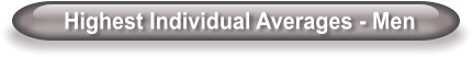 Highest Individual Averages - Men