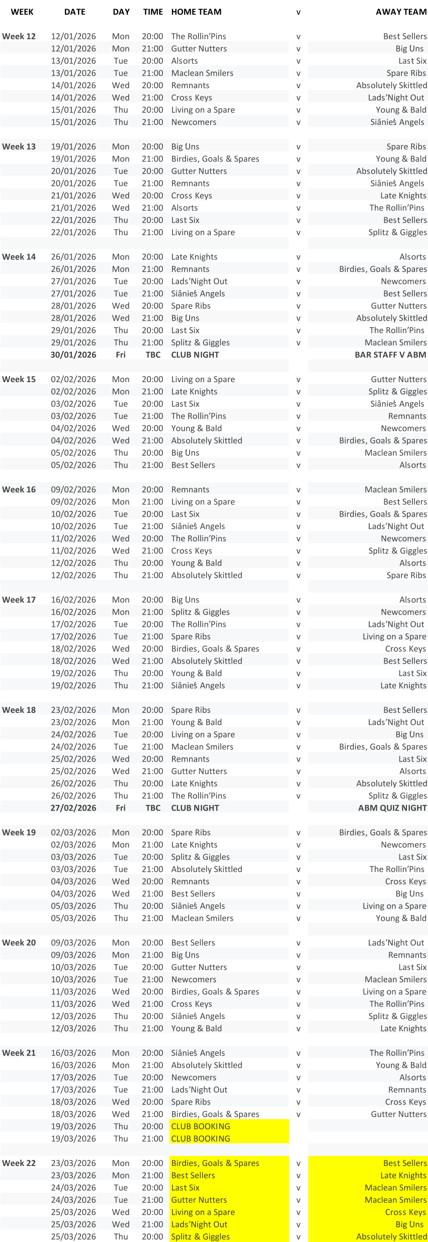WEEK DATE DAY TIME HOME TEAM v AWAY TEAM Week 12 12/01/2026 Mon 20:00 The Rollin’ Pins v Best Sellers 12/01/2026 Mon 21:00 Gutter Nutters v Big ‘Uns 13/01/2026 Tue 20:00 Alsorts v Last Six 13/01/2026 Tue 21:00 Maclean Smilers v Spare Ribs 14/01/2026 Wed 20:00 Remnants v Absolutely Skittled 14/01/2026 Wed 21:00 Cross Keys v Lads’ Night Out 15/01/2026 Thu 20:00 Living on a Spare v Young & Bald 15/01/2026 Thu 21:00 Newcomers v Siânie’s Angels Week 13 19/01/2026 Mon 20:00 Big ‘Uns v Spare Ribs 19/01/2026 Mon 21:00 Birdies, Goals & Spares v Young & Bald 20/01/2026 Tue 20:00 Gutter Nutters v Absolutely Skittled 20/01/2026 Tue 21:00 Remnants v Siânie’s Angels 21/01/2026 Wed 20:00 Cross Keys v Late Knights 21/01/2026 Wed 21:00 Alsorts v The Rollin’ Pins 22/01/2026 Thu 20:00 Last Six v Best Sellers 22/01/2026 Thu 21:00 Living on a Spare v Splitz & Giggles Week 14 26/01/2026 Mon 20:00 Late Knights v Alsorts 26/01/2026 Mon 21:00 Remnants v Birdies, Goals & Spares 27/01/2026 Tue 20:00 Lads’ Night Out v Newcomers 27/01/2026 Tue 21:00 Siânie’s Angels v Best Sellers 28/01/2026 Wed 20:00 Spare Ribs v Gutter Nutters 28/01/2026 Wed 21:00 Big ‘Uns v Absolutely Skittled 29/01/2026 Thu 20:00 Last Six v The Rollin’ Pins 29/01/2026 Thu 21:00 Splitz & Giggles v Maclean Smilers 30/01/2026 Fri TBC CLUB NIGHT BAR STAFF V ABM Week 15 02/02/2026 Mon 20:00 Living on a Spare v Gutter Nutters 02/02/2026 Mon 21:00 Late Knights v Splitz & Giggles 03/02/2026 Tue 20:00 Last Six v Siânie’s Angels 03/02/2026 Tue 21:00 The Rollin’ Pins v Remnants 04/02/2026 Wed 20:00 Young & Bald v Newcomers 04/02/2026 Wed 21:00 Absolutely Skittled v Birdies, Goals & Spares 05/02/2026 Thu 20:00 Big ‘Uns v Maclean Smilers 05/02/2026 Thu 21:00 Best Sellers v Alsorts Week 16 09/02/2026 Mon 20:00 Remnants v Maclean Smilers 09/02/2026 Mon 21:00 Living on a Spare v Best Sellers 10/02/2026 Tue 20:00 Last Six v Birdies, Goals & Spares 10/02/2026 Tue 21:00 Siânie’s Angels v Lads’ Night Out 11/02/2026 Wed 20:00 The Rollin’ Pins v Newcomers 11/02/2026 Wed 21:00 Cross Keys v Splitz & Giggles 12/02/2026 Thu 20:00 Young & Bald v Alsorts 12/02/2026 Thu 21:00 Absolutely Skittled v Spare Ribs Week 17 16/02/2026 Mon 20:00 Big ‘Uns v Alsorts 16/02/2026 Mon 21:00 Splitz & Giggles v Newcomers 17/02/2026 Tue 20:00 The Rollin’ Pins v Lads’ Night Out 17/02/2026 Tue 21:00 Spare Ribs v Living on a Spare 18/02/2026 Wed 20:00 Birdies, Goals & Spares v Cross Keys 18/02/2026 Wed 21:00 Absolutely Skittled v Best Sellers 19/02/2026 Thu 20:00 Young & Bald v Last Six 19/02/2026 Thu 21:00 Siânie’s Angels v Late Knights Week 18 23/02/2026 Mon 20:00 Spare Ribs v Best Sellers 23/02/2026 Mon 21:00 Young & Bald v Lads’ Night Out 24/02/2026 Tue 20:00 Living on a Spare v Big ‘Uns 24/02/2026 Tue 21:00 Maclean Smilers v Birdies, Goals & Spares 25/02/2026 Wed 20:00 Remnants v Last Six 25/02/2026 Wed 21:00 Gutter Nutters v Alsorts 26/02/2026 Thu 20:00 Late Knights v Absolutely Skittled 26/02/2026 Thu 21:00 The Rollin’ Pins v Splitz & Giggles 27/02/2026 Fri TBC CLUB NIGHT ABM QUIZ NIGHT Week 19 02/03/2026 Mon 20:00 Spare Ribs v Birdies, Goals & Spares 02/03/2026 Mon 21:00 Late Knights v Newcomers 03/03/2026 Tue 20:00 Splitz & Giggles v Last Six 03/03/2026 Tue 21:00 Absolutely Skittled v The Rollin’ Pins 04/03/2026 Wed 20:00 Remnants v Cross Keys 04/03/2026 Wed 21:00 Best Sellers v Big ‘Uns 05/03/2026 Thu 20:00 Siânie’s Angels v Living on a Spare 05/03/2026 Thu 21:00 Maclean Smilers v Young & Bald Week 20 09/03/2026 Mon 20:00 Best Sellers v Lads’ Night Out 09/03/2026 Mon 21:00 Big ‘Uns v Remnants 10/03/2026 Tue 20:00 Gutter Nutters v Last Six 10/03/2026 Tue 21:00 Newcomers v Maclean Smilers 11/03/2026 Wed 20:00 Birdies, Goals & Spares v Living on a Spare 11/03/2026 Wed 21:00 Cross Keys v The Rollin’ Pins 12/03/2026 Thu 20:00 Siânie’s Angels v Splitz & Giggles 12/03/2026 Thu 21:00 Young & Bald v Late Knights Week 21 16/03/2026 Mon 20:00 Siânie’s Angels v The Rollin’ Pins 16/03/2026 Mon 21:00 Absolutely Skittled v Young & Bald 17/03/2026 Tue 20:00 Newcomers v Alsorts 17/03/2026 Tue 21:00 Lads’ Night Out v Remnants 18/03/2026 Wed 20:00 Spare Ribs v Cross Keys 18/03/2026 Wed 21:00 Birdies, Goals & Spares v Gutter Nutters 19/03/2026 Thu 20:00 CLUB BOOKING 19/03/2026 Thu 21:00 CLUB BOOKING Week 22 23/03/2026 Mon 20:00 Birdies, Goals & Spares v Best Sellers 23/03/2026 Mon 21:00 Best Sellers v Late Knights 24/03/2026 Tue 20:00 Last Six v Maclean Smilers 24/03/2026 Tue 21:00 Gutter Nutters v Maclean Smilers 25/03/2026 Wed 20:00 Living on a Spare v Cross Keys 25/03/2026 Wed 21:00 Lads’ Night Out v Big ‘Uns 25/03/2026 Thu 20:00 Splitz & Giggles v Absolutely Skittled
