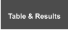 Table & Results