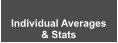 Individual Averages & Stats