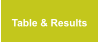 Table & Results