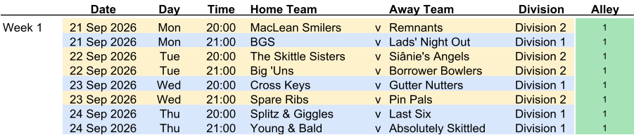 Date Day Time Home Team Away Team Division Alley Week 1 21 Sep 2026 Mon 20:00 MacLean Smilers v Remnants Division 2 1 21 Sep 2026 Mon 21:00 BGS v Lads' Night Out Division 1 1 22 Sep 2026 Tue 20:00 The Skittle Sisters v Siânie's Angels Division 2 1 22 Sep 2026 Tue 21:00 Big 'Uns v Borrower Bowlers Division 2 1 23 Sep 2026 Wed 20:00 Cross Keys v Gutter Nutters Division 1 1 23 Sep 2026 Wed 21:00 Spare Ribs v Pin Pals Division 2 1 24 Sep 2026 Thu 20:00 Splitz & Giggles v Last Six Division 1 1 24 Sep 2026 Thu 21:00 Young & Bald v Absolutely Skittled Division 1 1